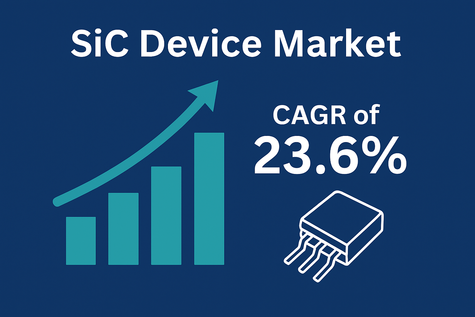 Impact of SiC Devices on Next-Generation Power Electronics